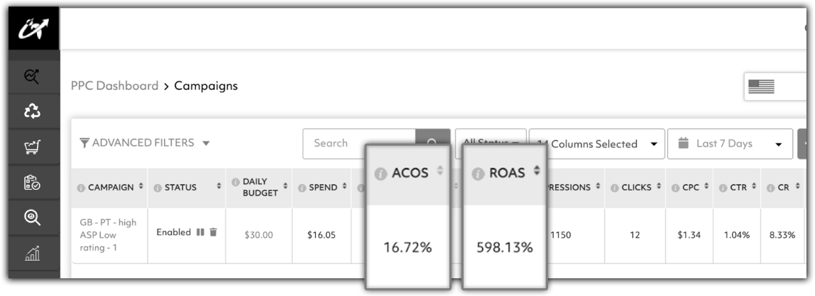 amazon ppc management