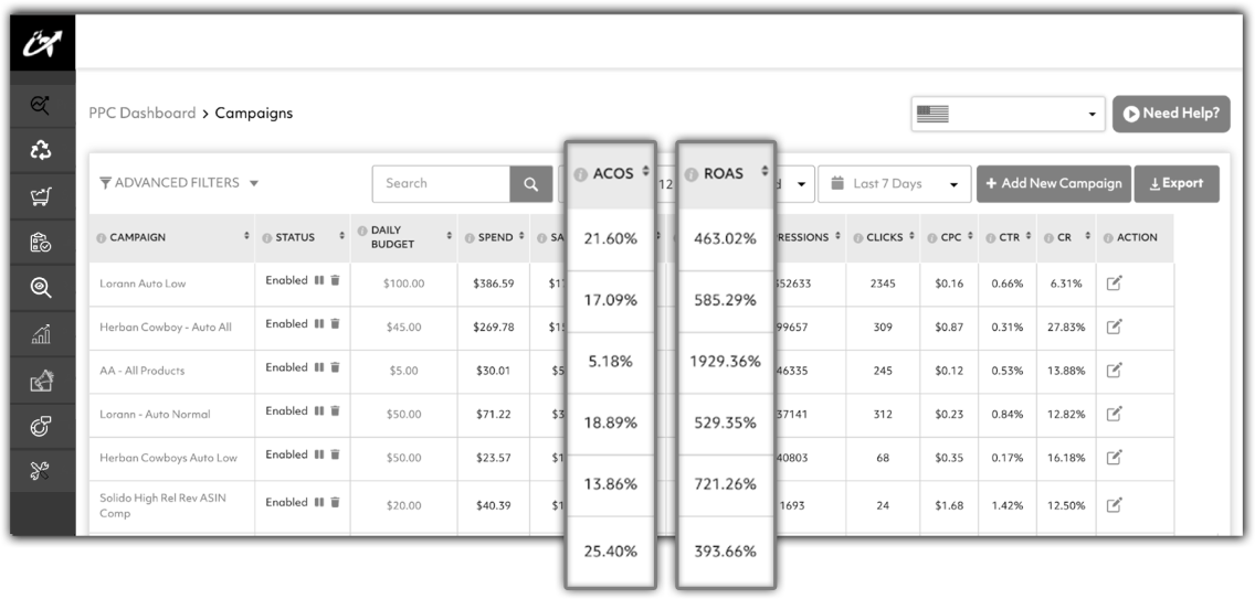 Amazon PPC Service Overlook Pro