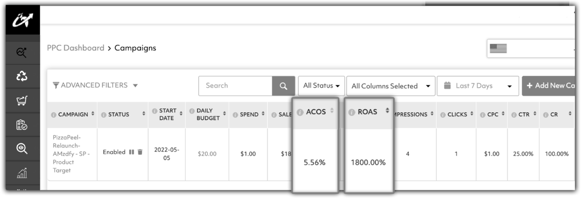 PPC Dashboard Campaign